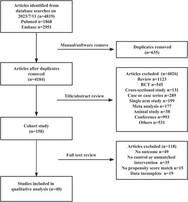 Safety of sodium-glucose transporter 2 (SGLT-2) inhibitors in patients with type 2 diabetes: a meta-analysis of cohort studies